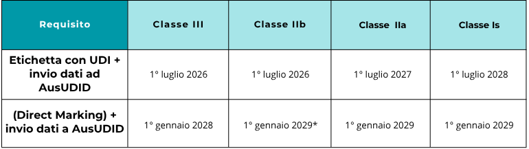 ITA TABELLA