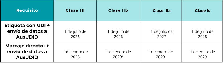 Tabella_ES