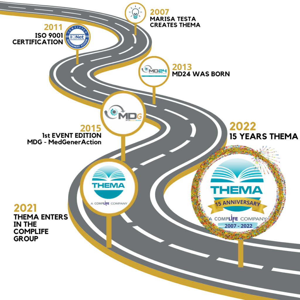 Thema's first 15 years