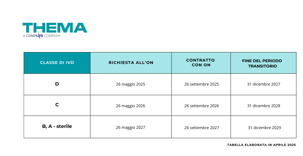 IT_Tabella-scadenze IVDR-per-IVD Legacy-date-richiesta-contratto-certificazione “Tabella scadenze IVDR per IVD Legacy: date per richiesta, contratto e certificazione”